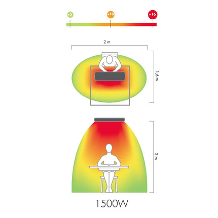 Hot Top 9815 Langegolf Infraroodstraler - Efficiënte en Duurzame Verwarming Place4shop