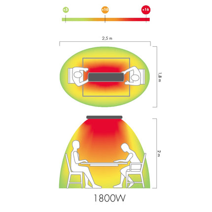 Hot Top 9818D: Krachtige Langegolf Infrarood Verwarming met Dimbare Functie