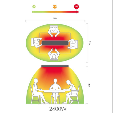 Hot Top 9824: puissant chauffage infrarouge de Langegolf pour les grands espaces Place4shop