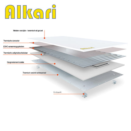 Durchmesser alkari alk-ng-600-Infrarotplatte mit den verschiedenen Schichten.