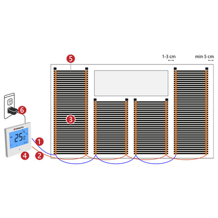 Termofol TF-KIT-DTF – Complete Elektrische Vloerverwarmingskit met Warmtefolie