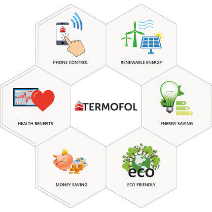 Termofol TF-KIT-DTF – Complete Elektrische Vloerverwarmingskit met Warmtefolie